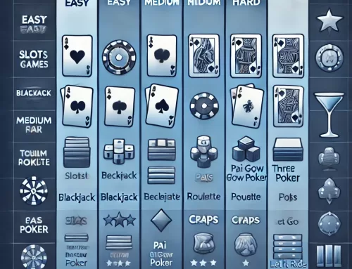 Rate Casino Games by Difficulty for Your Next Office Party